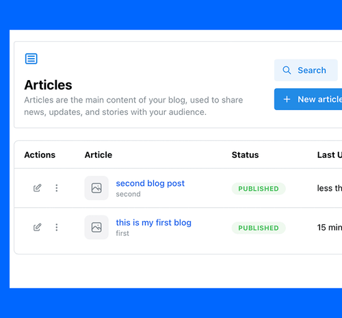 Markkët Dashboard: content management system